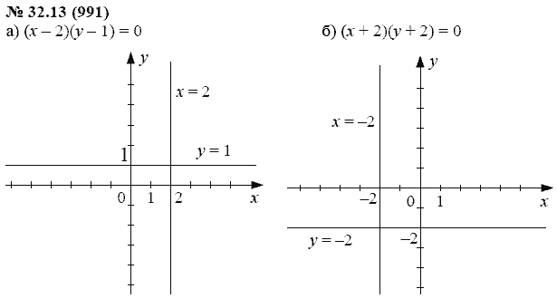 Ответ к задаче № 32.13 (991) - А.Г. Мордкович, гдз по алгебре 7 класс